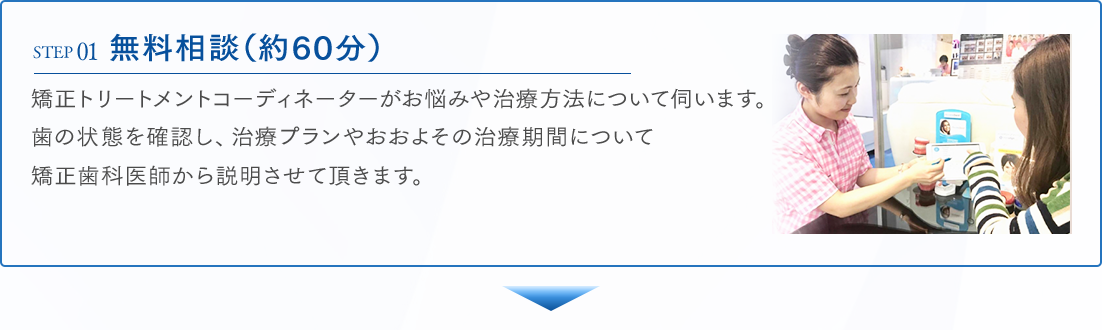 STEP01 無料相談（約60分） 矯正トリートメントコーディネーターがお悩みや治療方法について伺います。歯の状態を確認し、治療プランやおおよその治療期間について矯正歯科医師から説明させて頂きます。