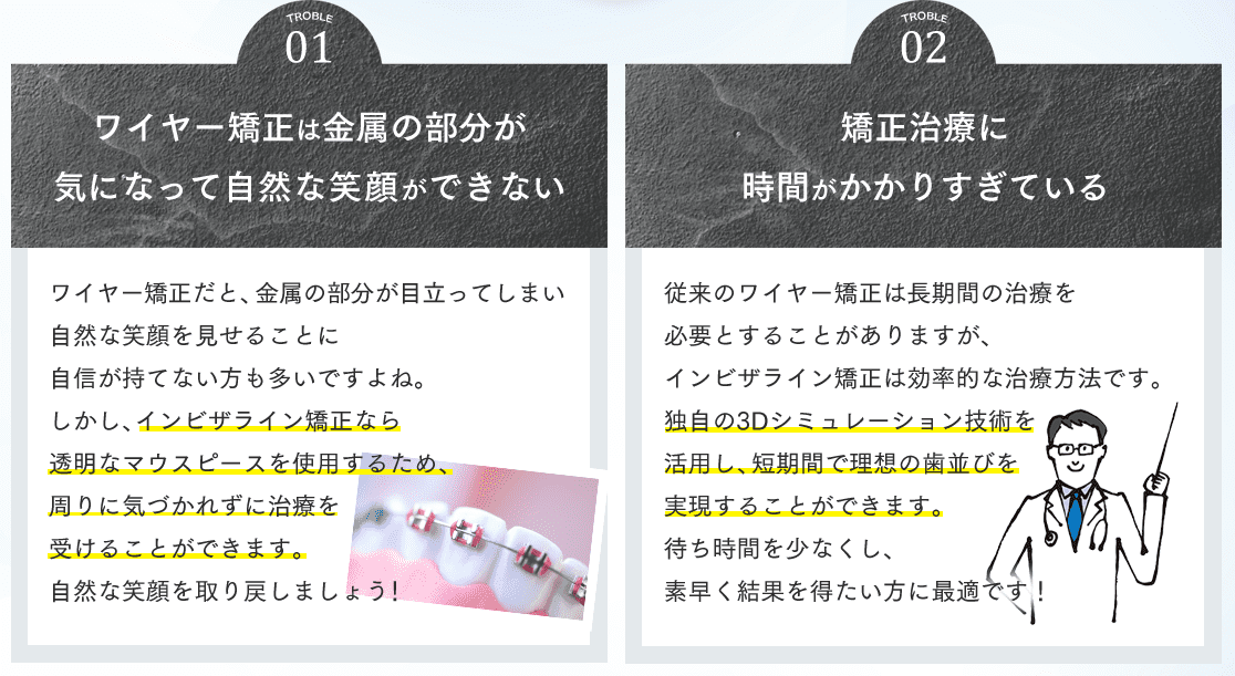 01 ワイヤー矯正は金属の部分が気になって自然な笑顔ができない ワイヤー矯正だと、金属の部分が目立ってしまい自然な笑顔を見せることに自信が持てない方も多いですよね。しかし、インビザライン矯正なら透明なマウスピースを使用するため、周りに気づかれずに治療を受けることができます。自然な笑顔を取り戻しましょう！ 02 矯正治療に時間がかかりすぎている 従来のワイヤー矯正は長期間の治療を必要とすることがありますが、インビザライン矯正は効率的な治療方法です。独自の3Dシミュレーション技術を活用し、短期間で理想の歯並びを実現することができます。待ち時間を少なくし、素早く結果を得たい方に最適です！