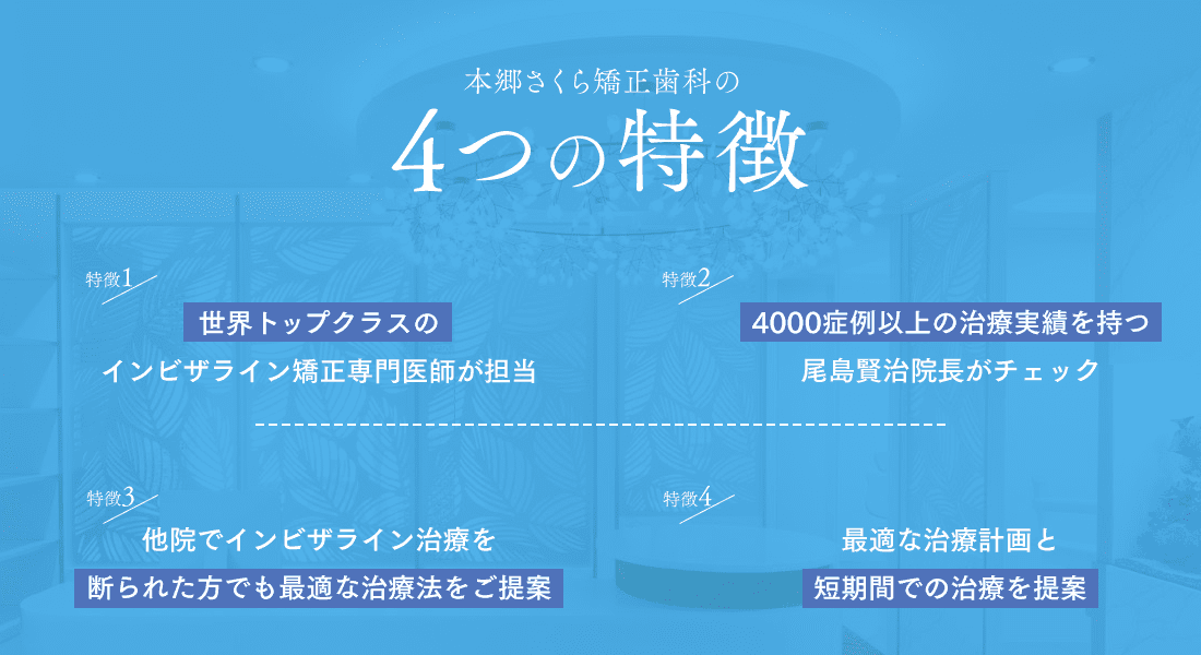 本郷さくら矯正歯科の4つの特徴 特徴1 世界トップクラスのインビザライン矯正専門医師が担当 特徴2 4000症例以上の治療実績を持つ尾島賢治院長がチェック 特徴3 他院でインビザライン治療を断られた方でも最適な治療法をご提案 特徴4 最適な治療計画と短期間での治療を提案