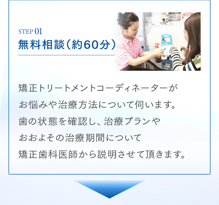 STEP01 無料相談（約60分） 矯正トリートメントコーディネーターがお悩みや治療方法について伺います。歯の状態を確認し、治療プランやおおよその治療期間について矯正歯科医師から説明させて頂きます。