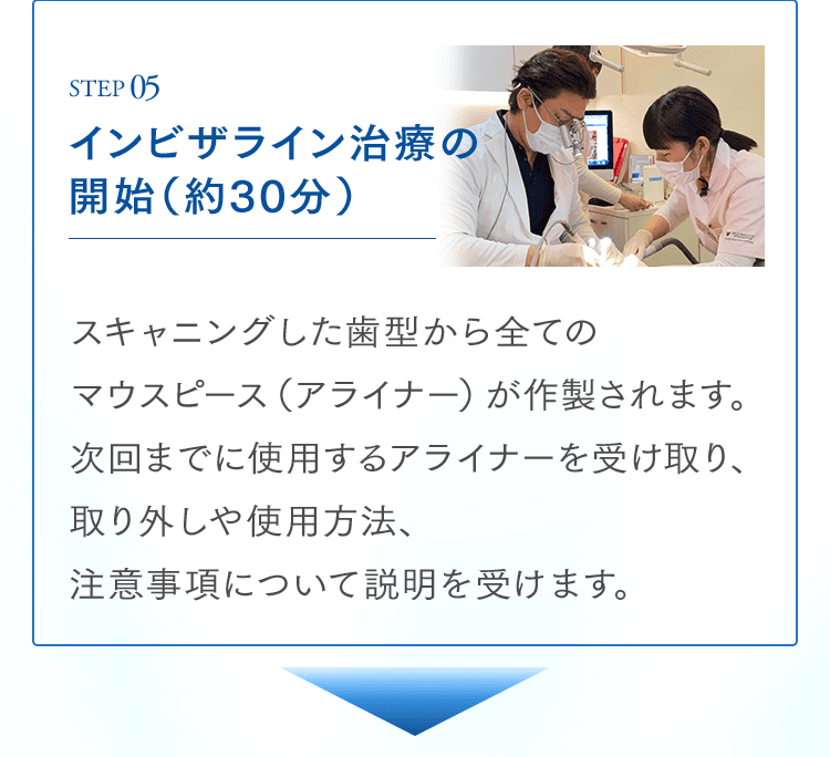 STEP05 インビザライン治療の開始（約30分） スキャニングした歯型から全てのマウスピース（アライナー）が作製されます。次回までに使用するアライナーを受け取り、取り外しや使用方法、注意事項について説明を受けます。