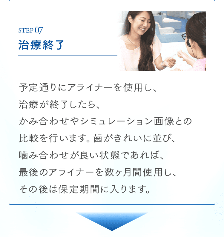 STEP07 治療終了 予定通りにアライナーを使用し、治療が終了したら、かみ合わせやシミュレーション画像との比較を行います。歯がきれいに並び、噛み合わせが良い状態であれば、最後のアライナーを数ヶ月間使用し、その後は保定期間に入ります。