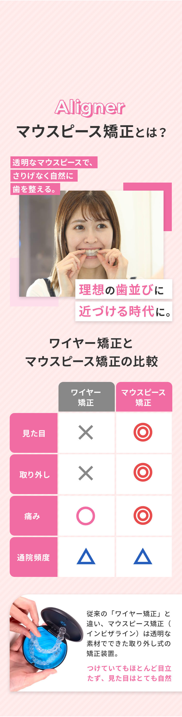 マウスピース矯正とは？