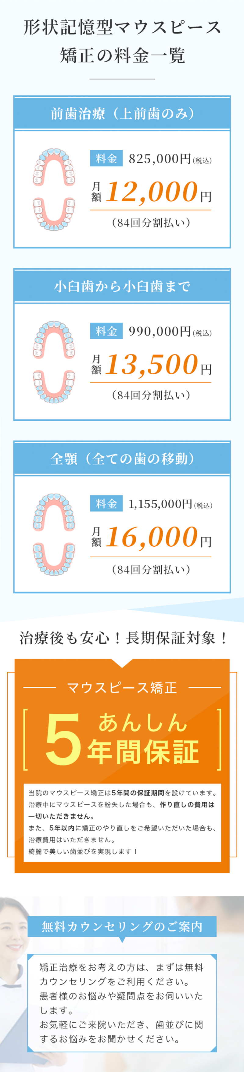 当院のマウスピース矯正は5年間の保証期間を設けています。
          治療中にマウスピースを紛失した場合も、作り直しの費用は一切いただき
          ません。また、5年以内に矯正のやり直しをご希望いただいた場合も、
          治療費用はいただきません。綺麗で美しい歯並びを実現します！